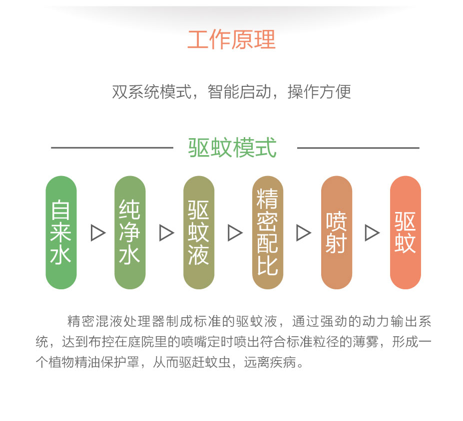 驅蚊落地頁-巨量推廣-20220422-1_07.jpg