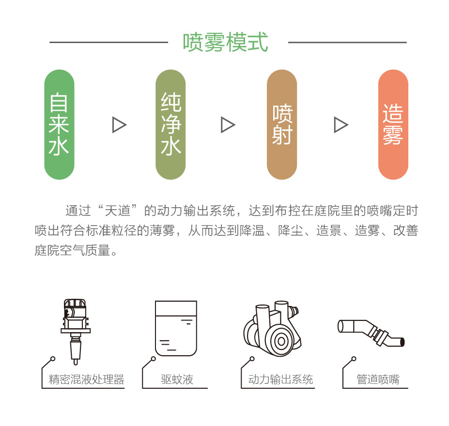 驅蚊落地頁-巨量推廣-20220422-1_08.jpg