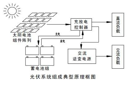 天道光伏屋頂離網(wǎng)圖.png