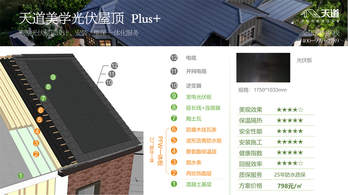 屋頂太陽(yáng)能光伏怎么安裝？屋頂太陽(yáng)能光伏有什么優(yōu)勢(shì)？