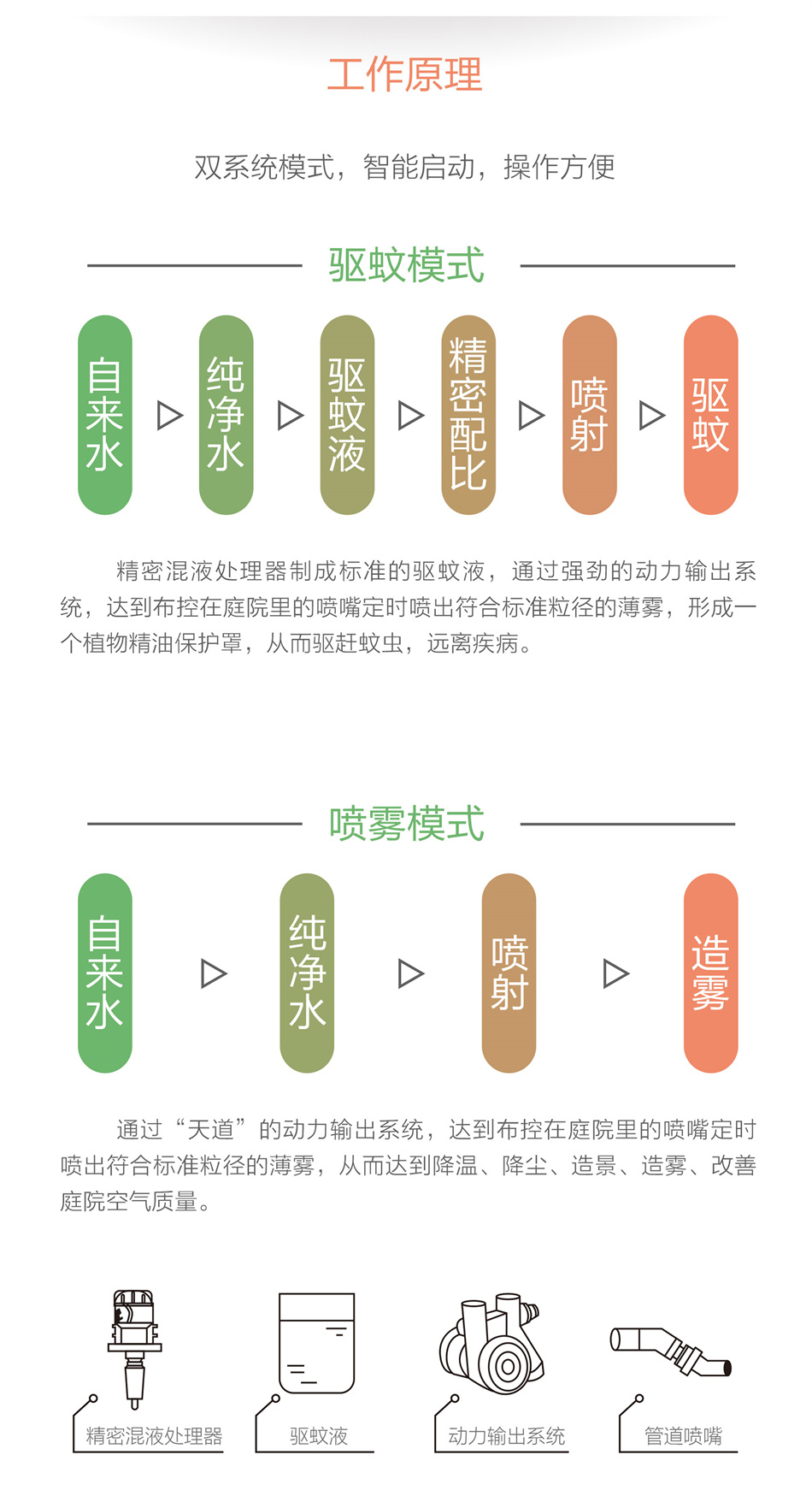 花園驅(qū)蚊系統(tǒng)的構(gòu)成有哪些？天道建材科技驅(qū)蚊系統(tǒng)的優(yōu)勢(shì)？